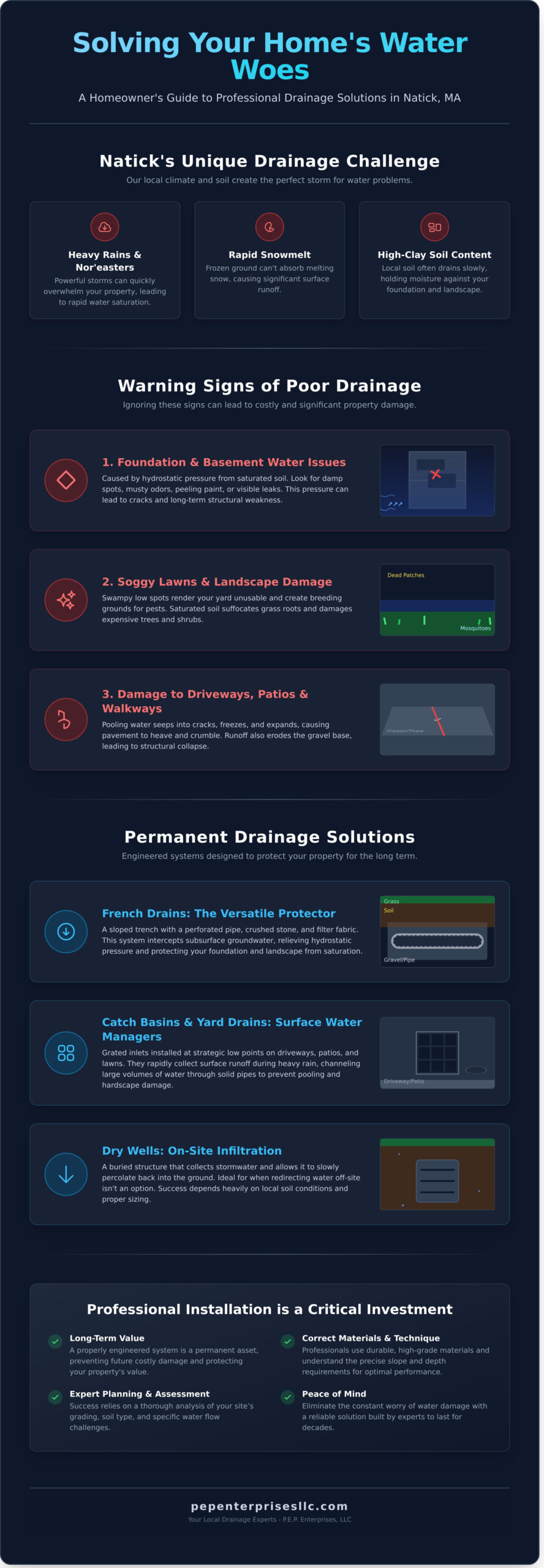 Drainage System Installation in Natick, MA: A Homeowner’s Guide
