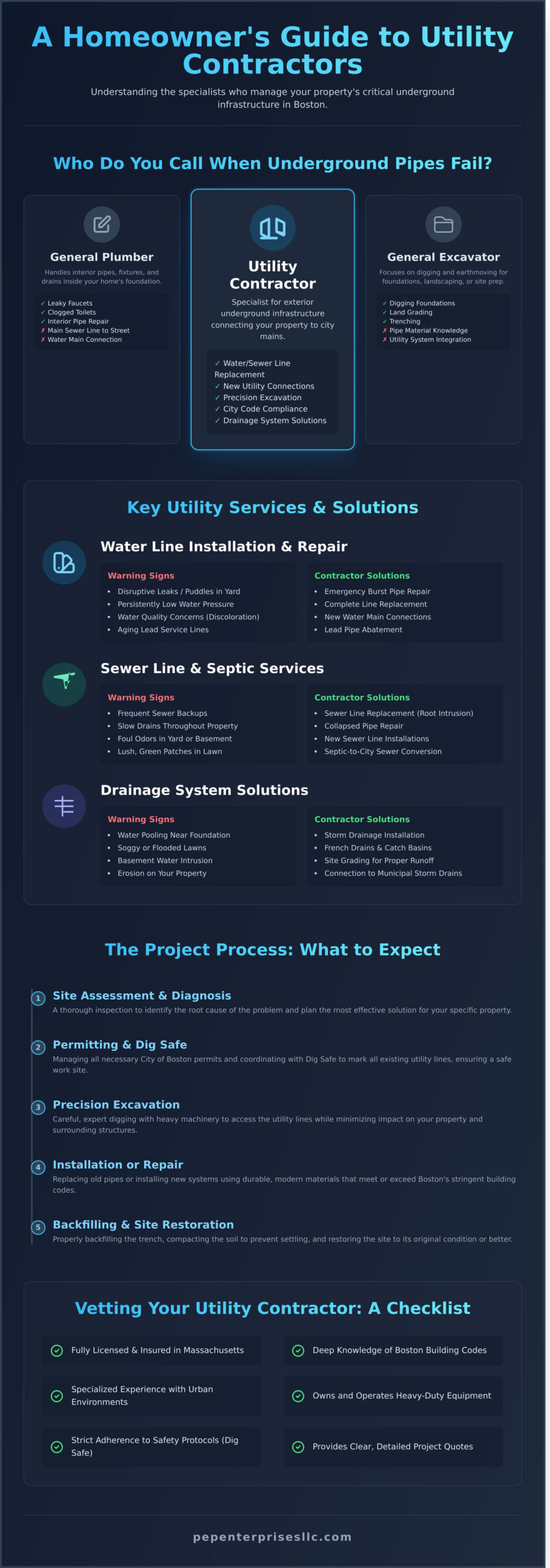 Hiring a Utility Contractor in Boston: A Complete Guide